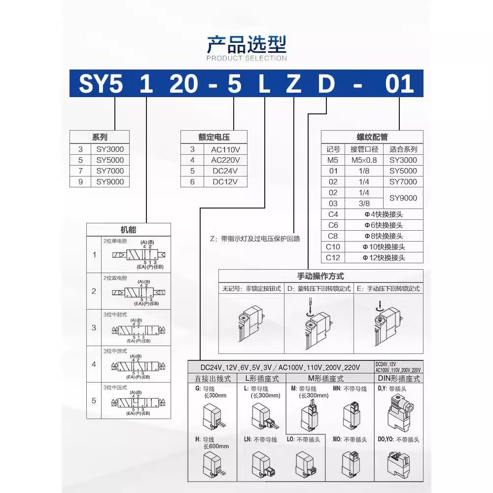 파셀몰 SMC Solenoid Valve 솔레노이드밸브 A. SY5120 시리즈 - 상세 이미지 4