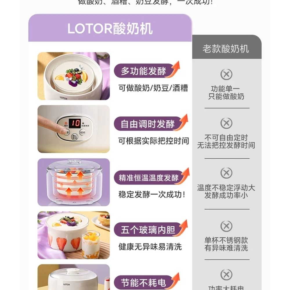 요거트메이커 그릭요거트 만들기 미니 요거트제 A. 1리터 흰색 용기 100ml 서빙 컵 - 상세 이미지 2