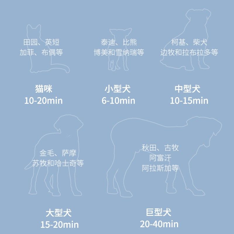 애견 업소용 대형견 드라이 강아지 건조기 털말리기 가정용 에어탱크 드라이기 반려견 초강풍 - 상세 이미지 3