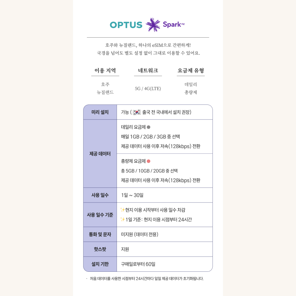 호주 뉴질랜드 이심 eSIM 5G 무제한 데이터 Optus 핫스팟 e심 이미지 4