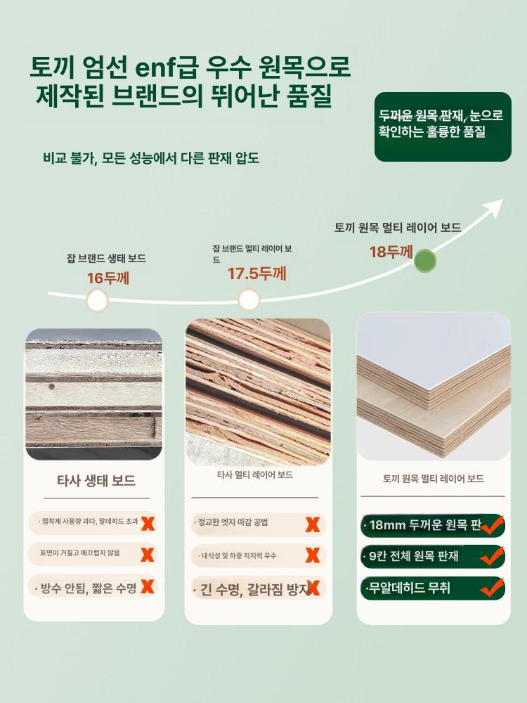 타공판 게시판 매장 진열용 사무실 정리대 파티션 보드 화이트 40 x 60cm 패키지 - 상세 이미지 4