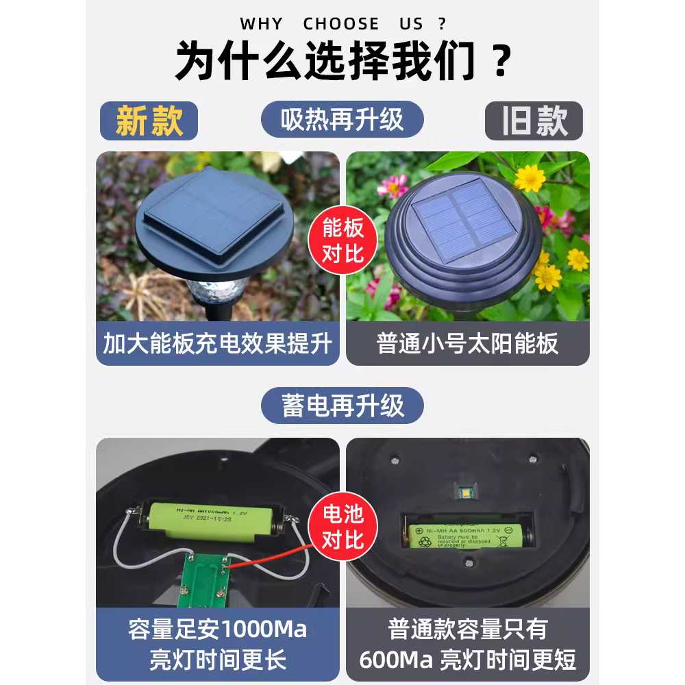 태양광 정원등 야외 바닥 가로등 수목등 조경 조명 기본형 - 상세 이미지 2