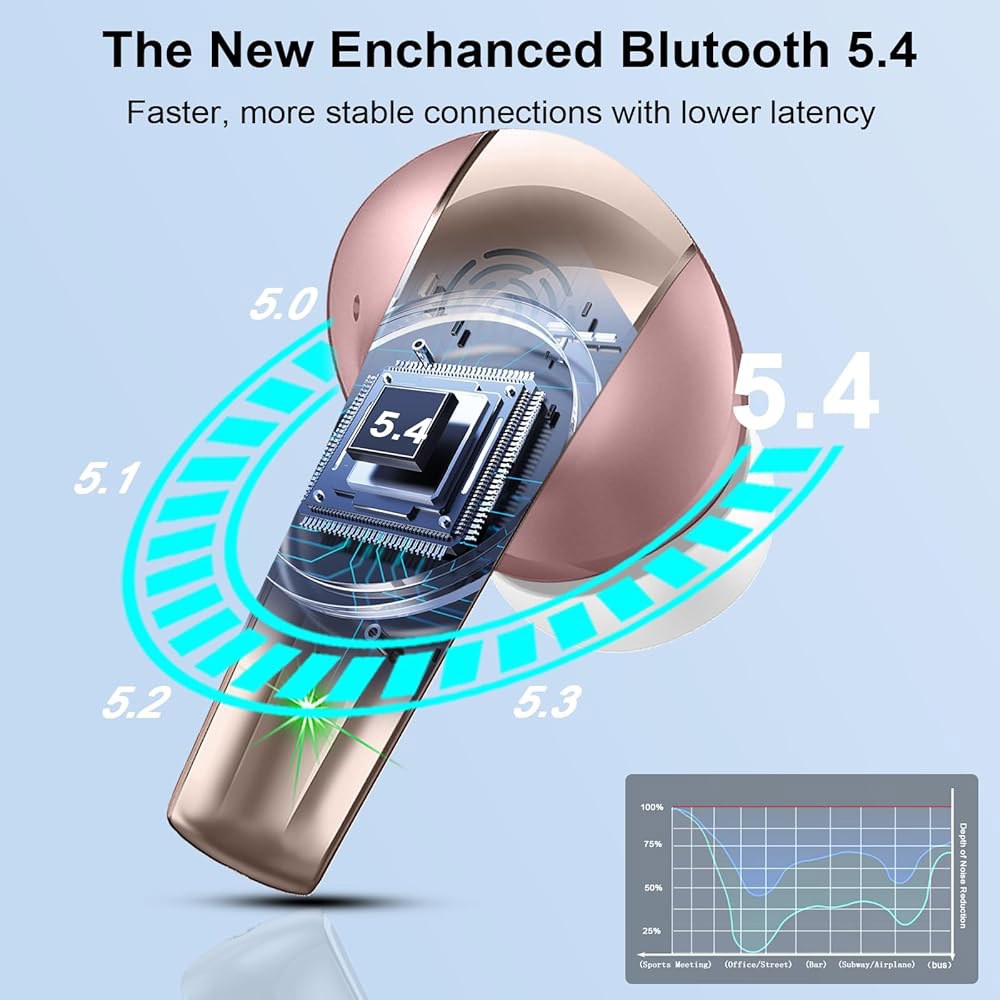 Wireless Earbuds, Bluetooth 5.4 Headphones Bass Earbuds Cancelling Playtime in Stereo with Mini 47H - 상세 이미지 2