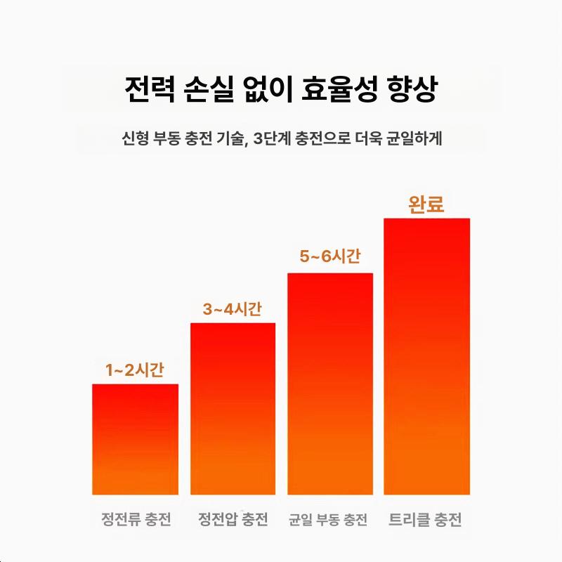 전기 충전기 어댑터 오토바이 충전 커넥터 자전거용 차충 48V 2A 54.6 Y형 커넥터 - 상세 이미지 4