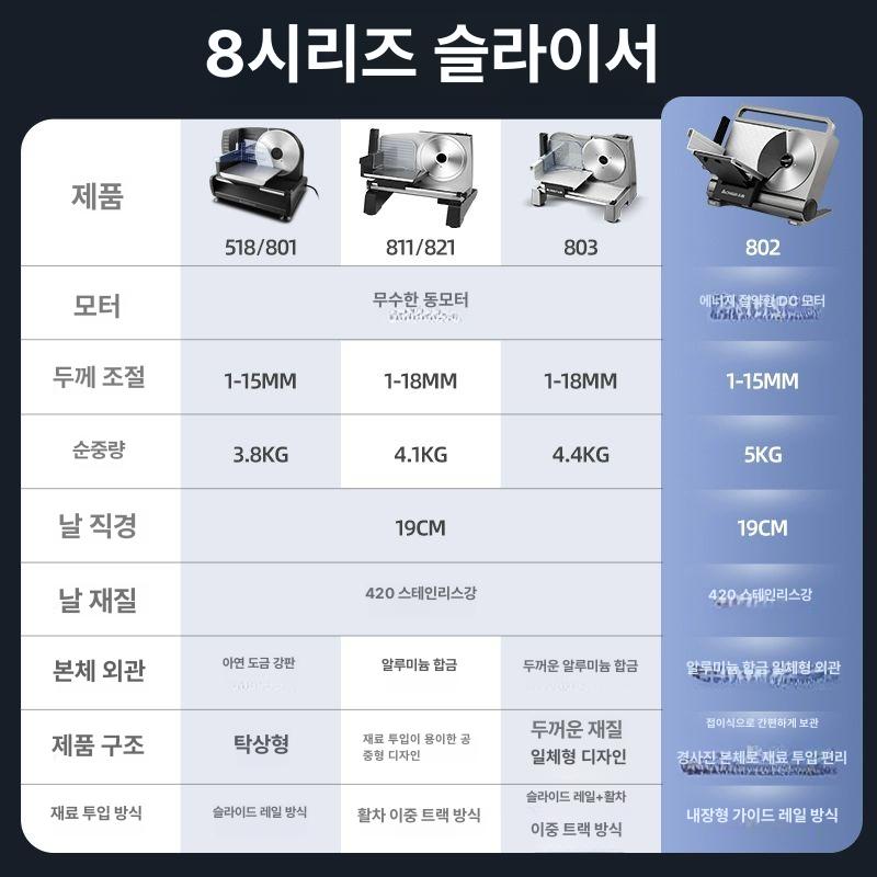 가정용 육절기 고기 절단기 슬라이서 업소용 냉동 대패 탁상용 써는 기계 기본형 - 상세 이미지 5