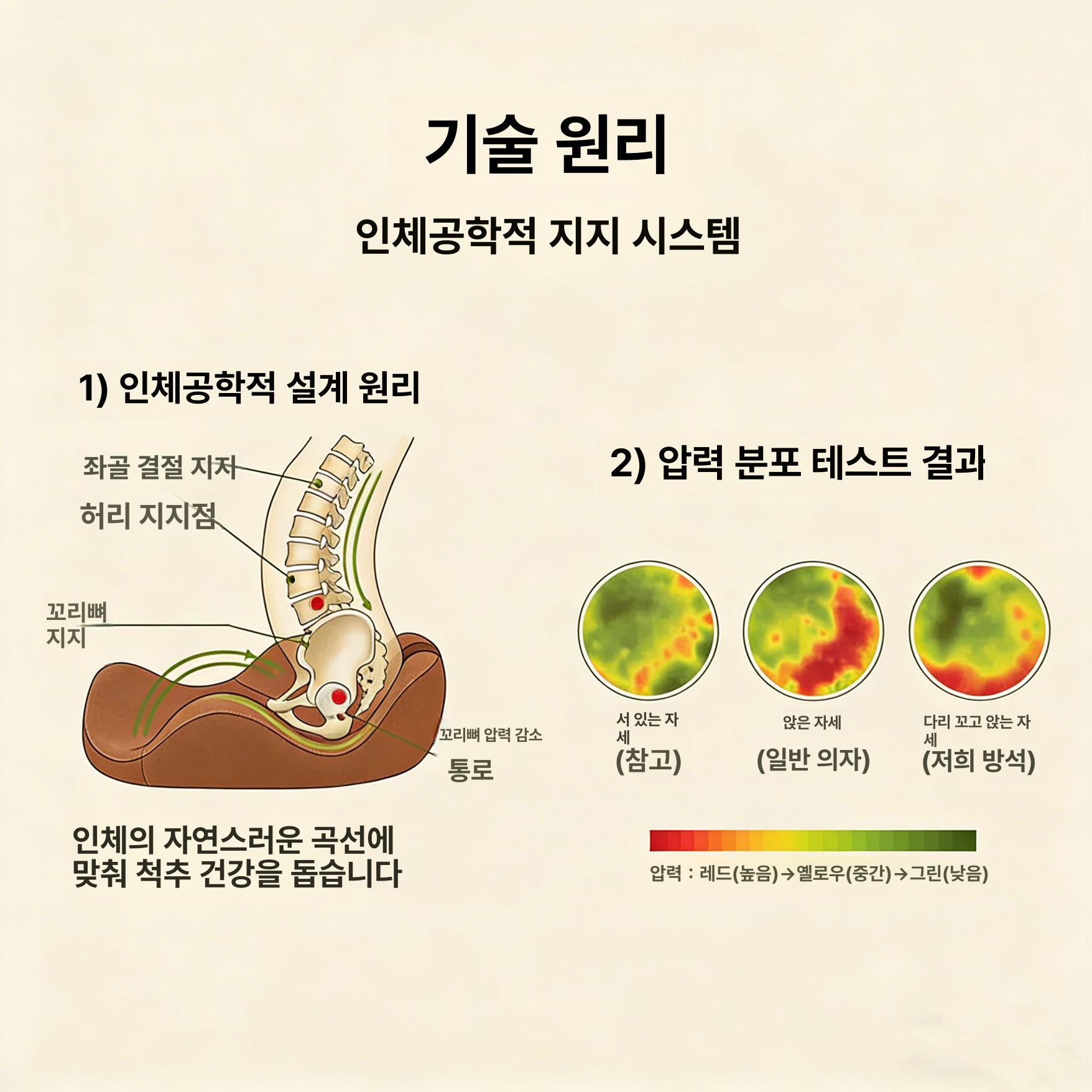엉덩이 꼬리뼈 시트 쿠션 외전 지지대 공부 도넛 골반 치질 - 상세 이미지 5