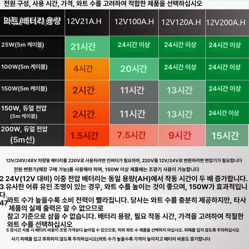 수중 집어등 100W 문어 갈치 낚시 램프 방수 케이블 - 상세 이미지 5
