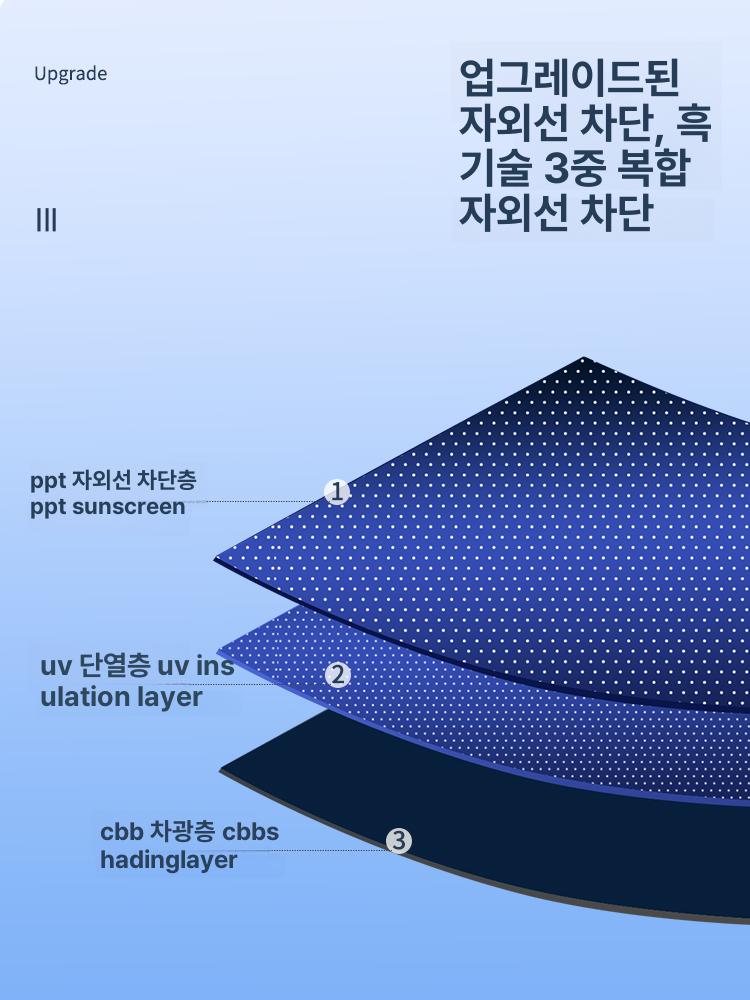 무타공 롤스크린 자동상승 방염 거즈 원룸 발코니 블라인드