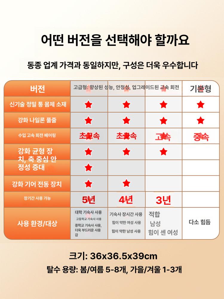 수동 핸드크랭크 손짜는 캠핑용 무동력 행주 걸레 미니 아이보리그레이 강화플래그십에디션 소음 4개 축 - 상세 이미지 4