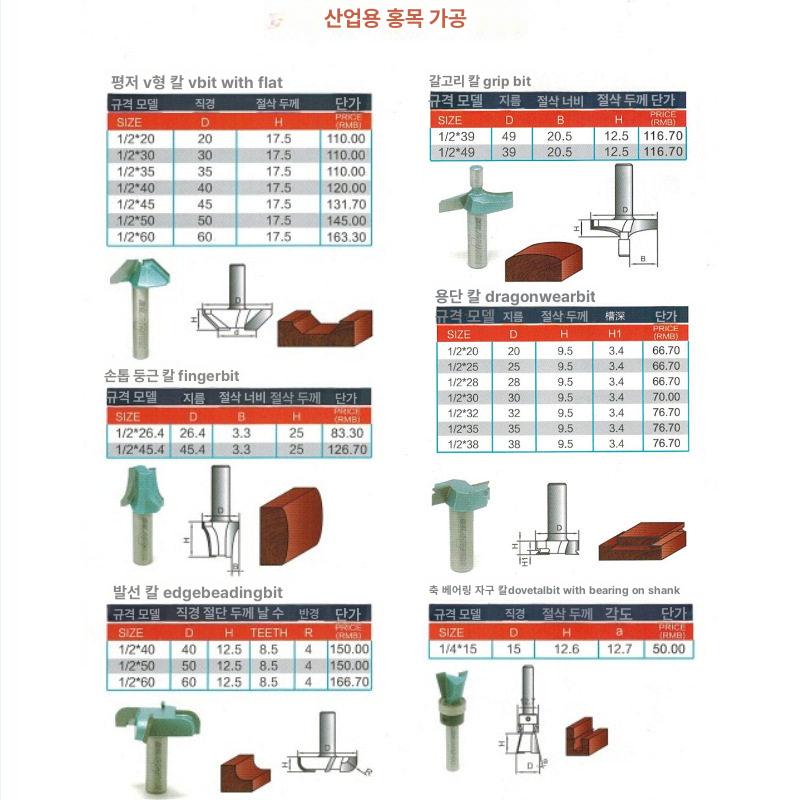 목공 루터기 평비트 트리머날 수평 슬롯 평잡이 비트 - 상세 이미지 4