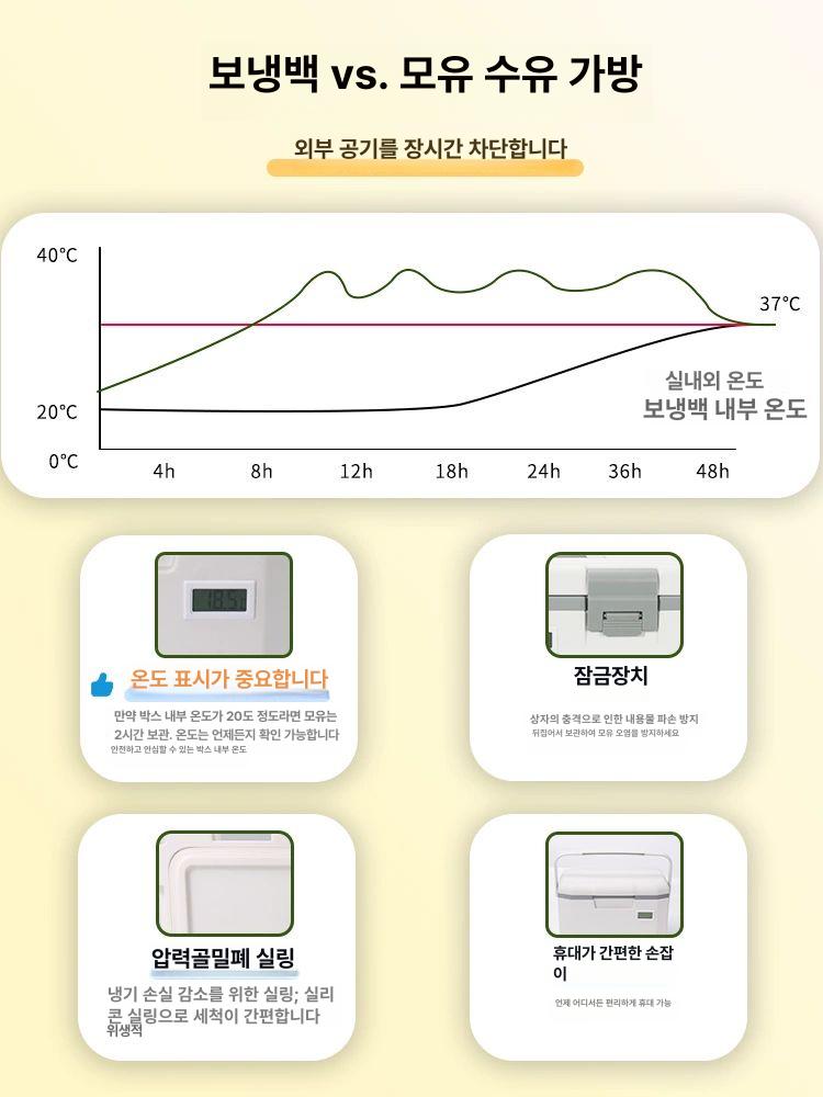 온도계 미니보냉 아이스백 보냉백 백신 운송 아이스쿨러 5L 화이트 6개 1개 - 상세 이미지 5