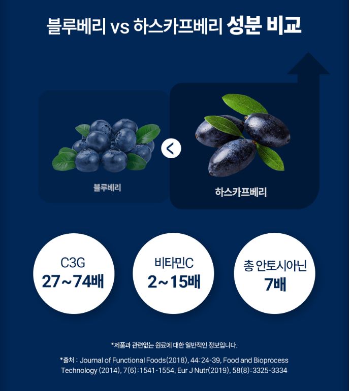 하스카프베리 동결건조 분말 폴란드산 하니베리 안토시아닌 C3G 50g, 3개 이미지 6
