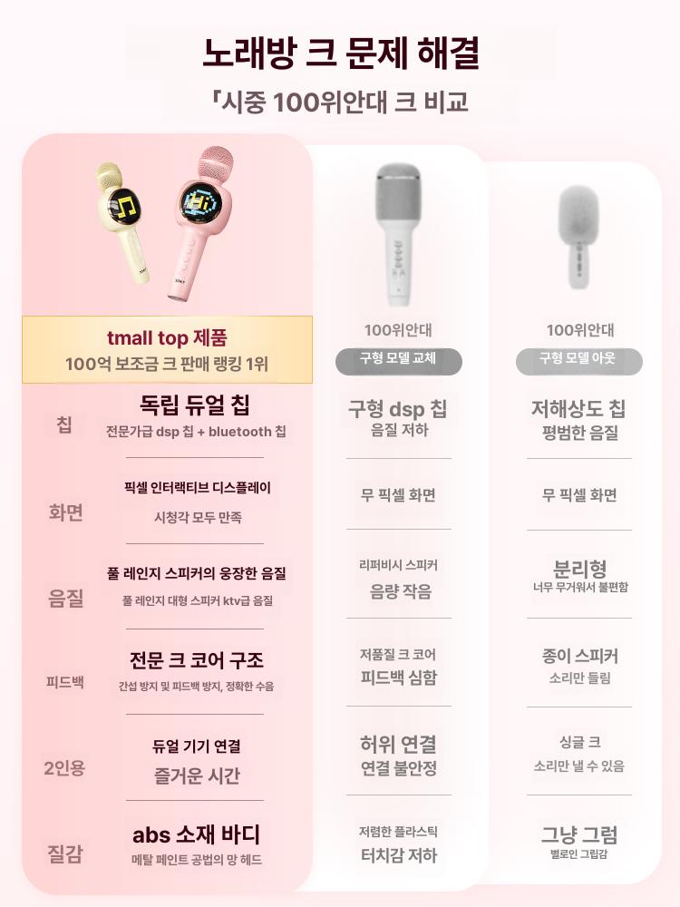 블루투스 방송용 휴대용 무선 노래방 유튜브용 가정용 핑크 - 상세 이미지 5