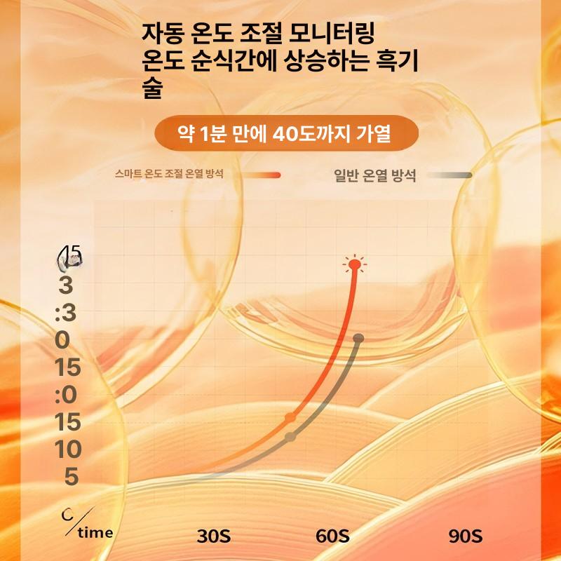 사무실 등받이 전기방석 1인 온열 발열 의자 매트 엉뜨 방석