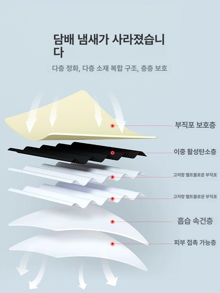마스크 연기 담배연기 필터 보호 간접흡연방지 비강마스크 미세먼지 가루 연기마스크 황사