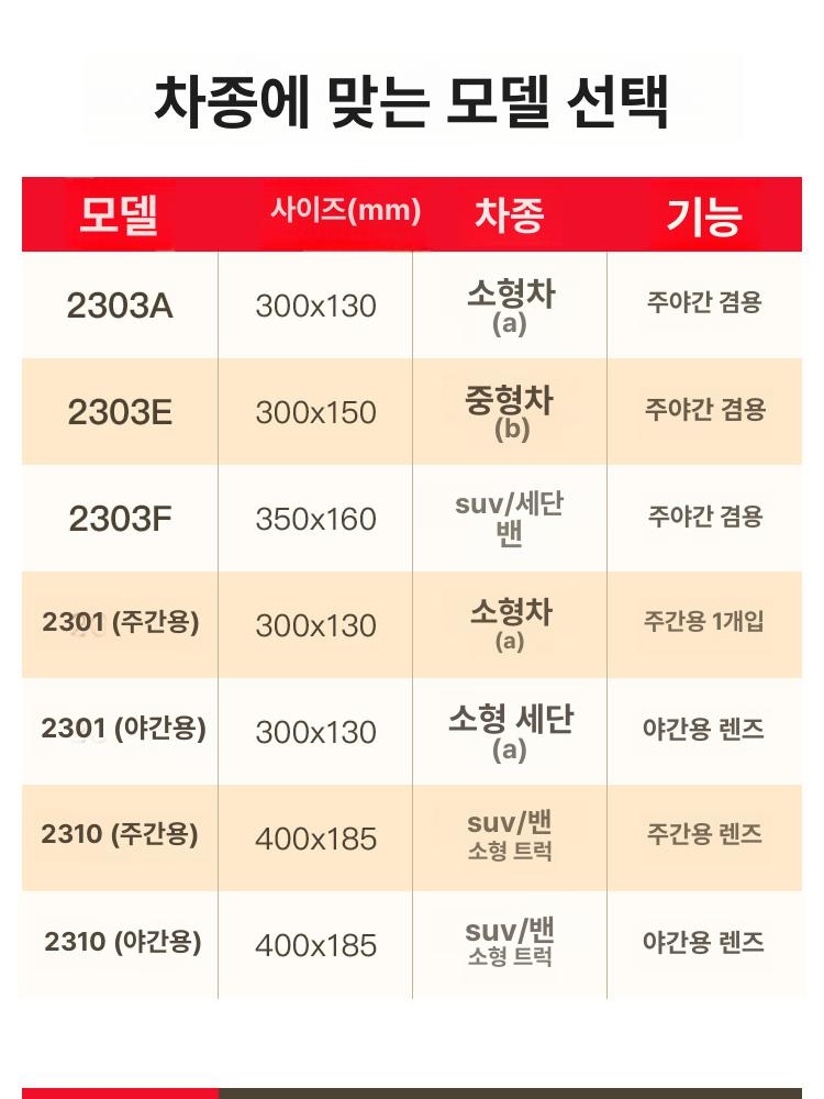 앞유리 커튼 차박 앞좌석 전용 가림막 자외선 차단 햇빛 2301 소형 주간 300 x 130mm - 상세 이미지 5