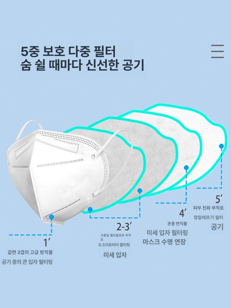 마스크 미니 환풍기 충전식 황사 필터 공기 청정 기능 - 상세 이미지 5