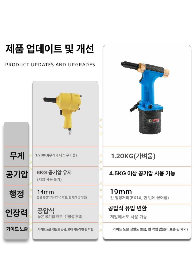 산업용 에어 리벳 건 공압 유압 리베트 풀링 조립 공구 - 상세 이미지 5