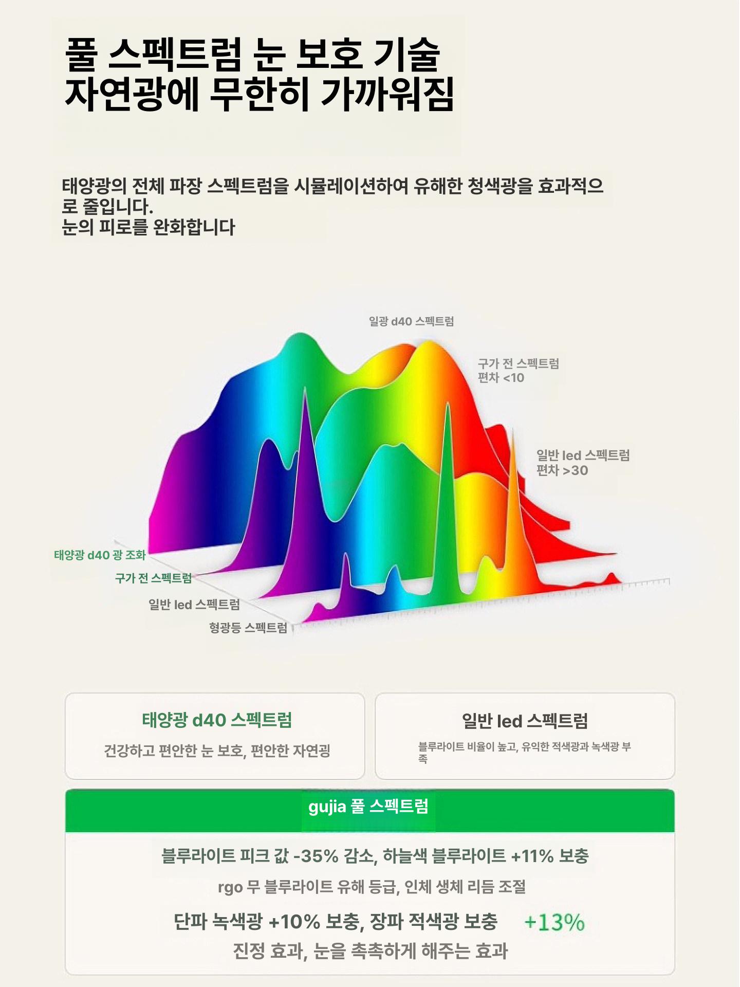 LED 식탁 펜던트 조명 우드 일자형 리니어 주방 거실 천정등 - 상세 이미지 4