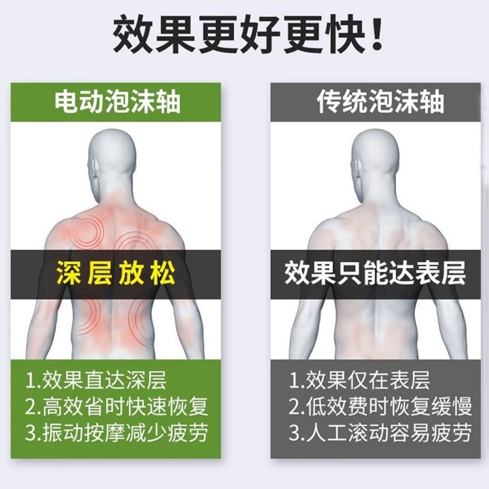 5단 진동 전동폼롤러 요가 돌기 마사지롤러 스트레칭 A. 핫세일회색 물결 - 상세 이미지 4