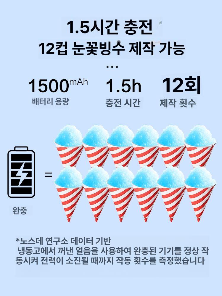 미니 슬러시기계 눈꽃 빙수 스무디 가정용 팥빙수기계 1500mAh 대용량 배터리 스무디 컵 - 상세 이미지 5