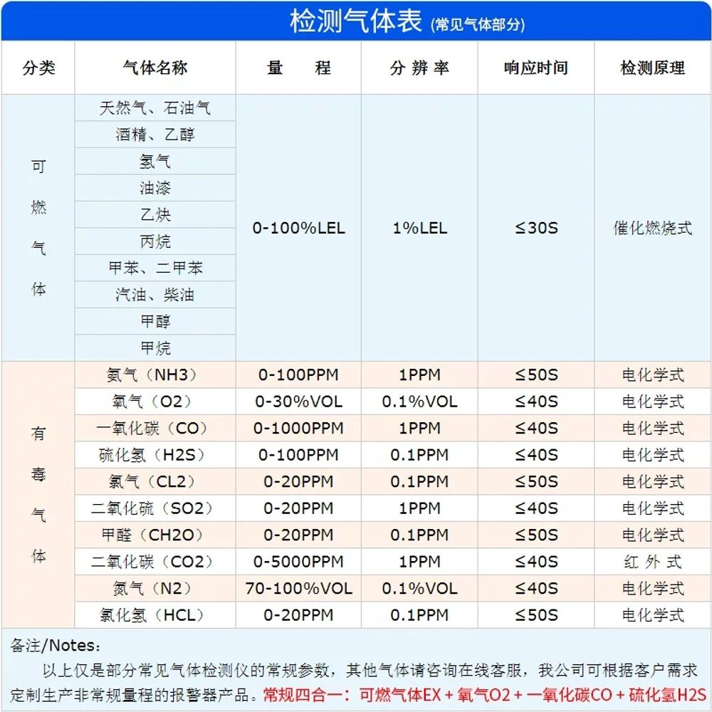 산소 농도 측정기 산업용 산소농도측정기 4in1 산소측정기 - 상세 이미지 3