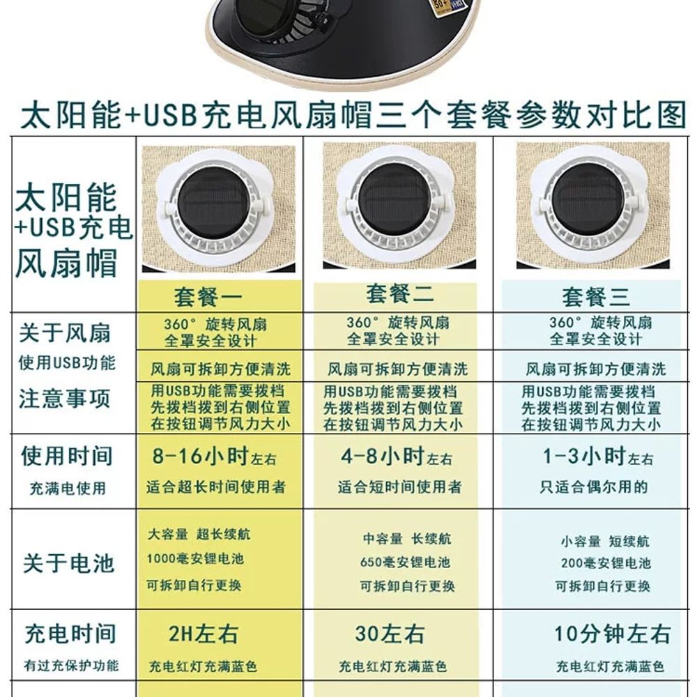충전식 선풍기가 달린 선풍기달린 낚시 여름 선풍기모자 - 상세 이미지 4