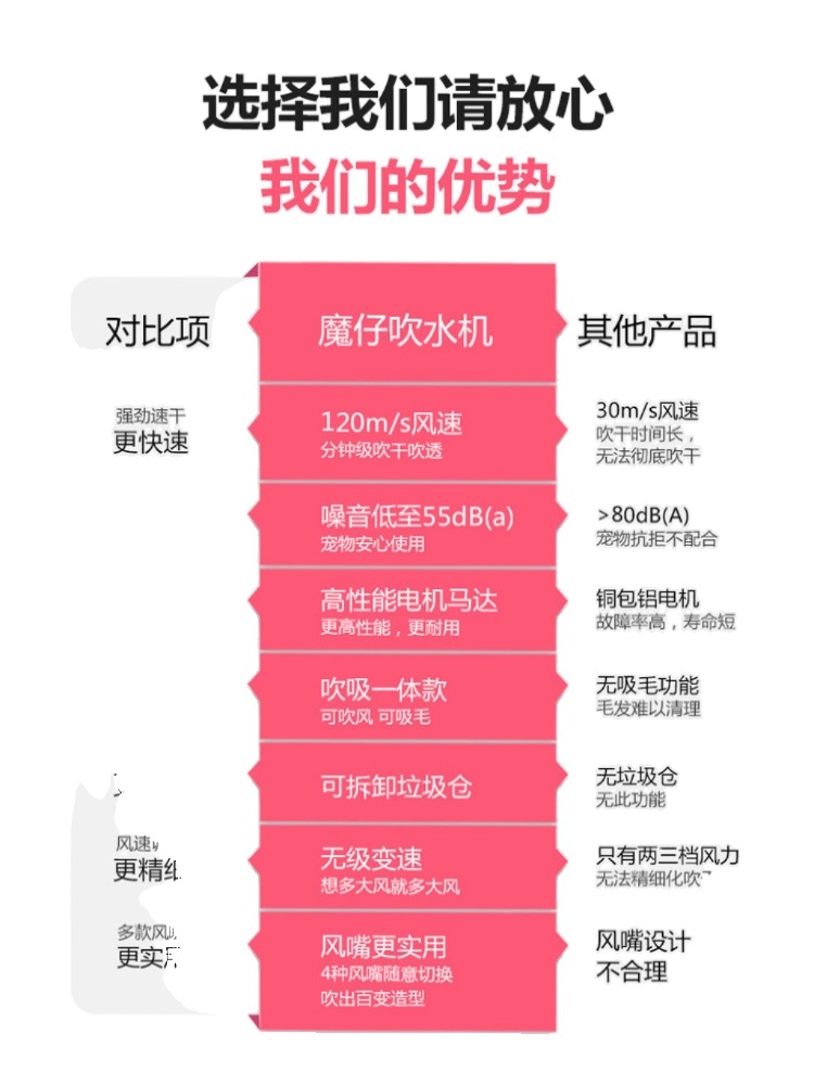 애견 드라이기 털 거치대 펫 저소음 털말리기 말리기 강아지 대형견 건조기 본체 송풍 흡입 핑크 2200W - 상세 이미지 5
