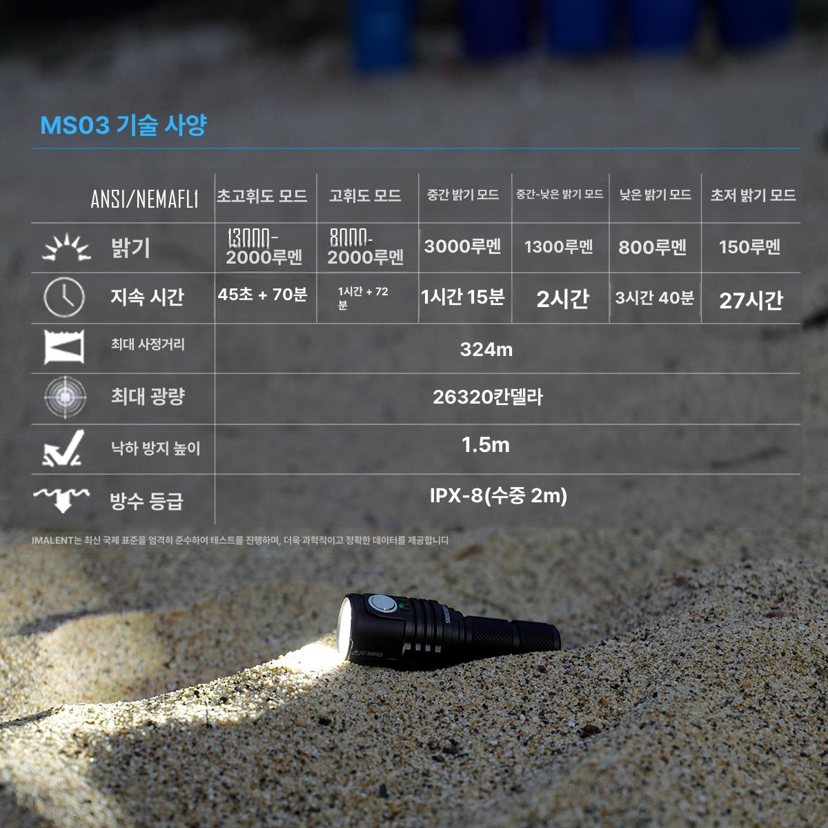 충전식 야외용 충전 가능한 EDC 비상용 비상 조명 쿨화이트 6000 6500 - 상세 이미지 5