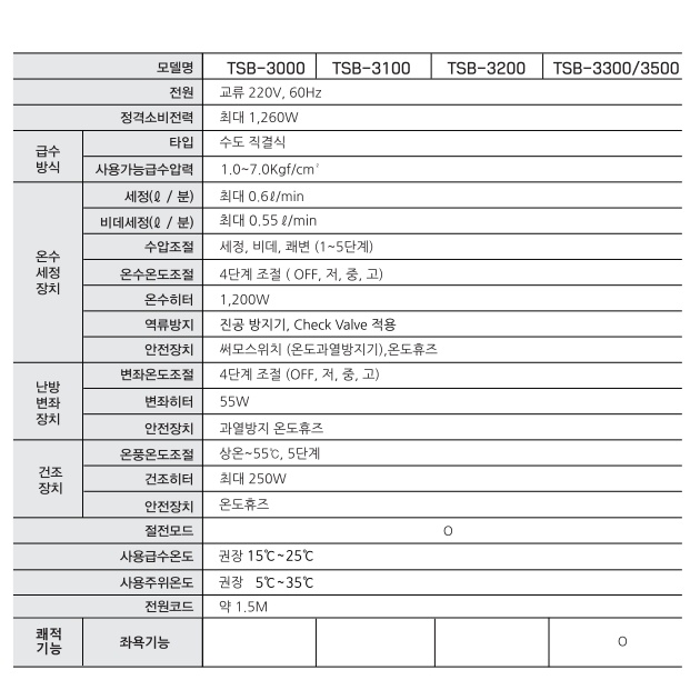 티에스자바 화장실비데 온수세정 좌욕 자동건조 전자식비데 - 상세 이미지 5