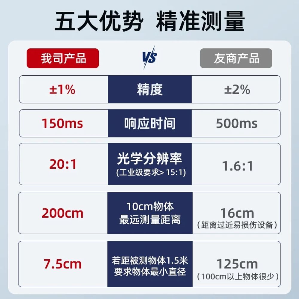 비접촉식 적외선 온도 감지기 송신기 측정기 온도측정기 - 상세 이미지 3