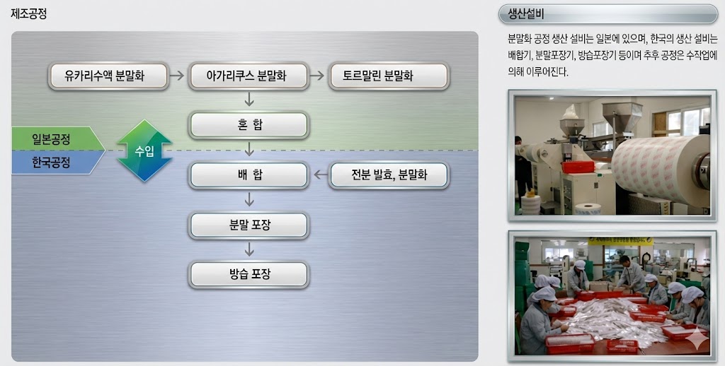 네떼루마니 30포 수액시트 수액패치 발패치 이미지 7