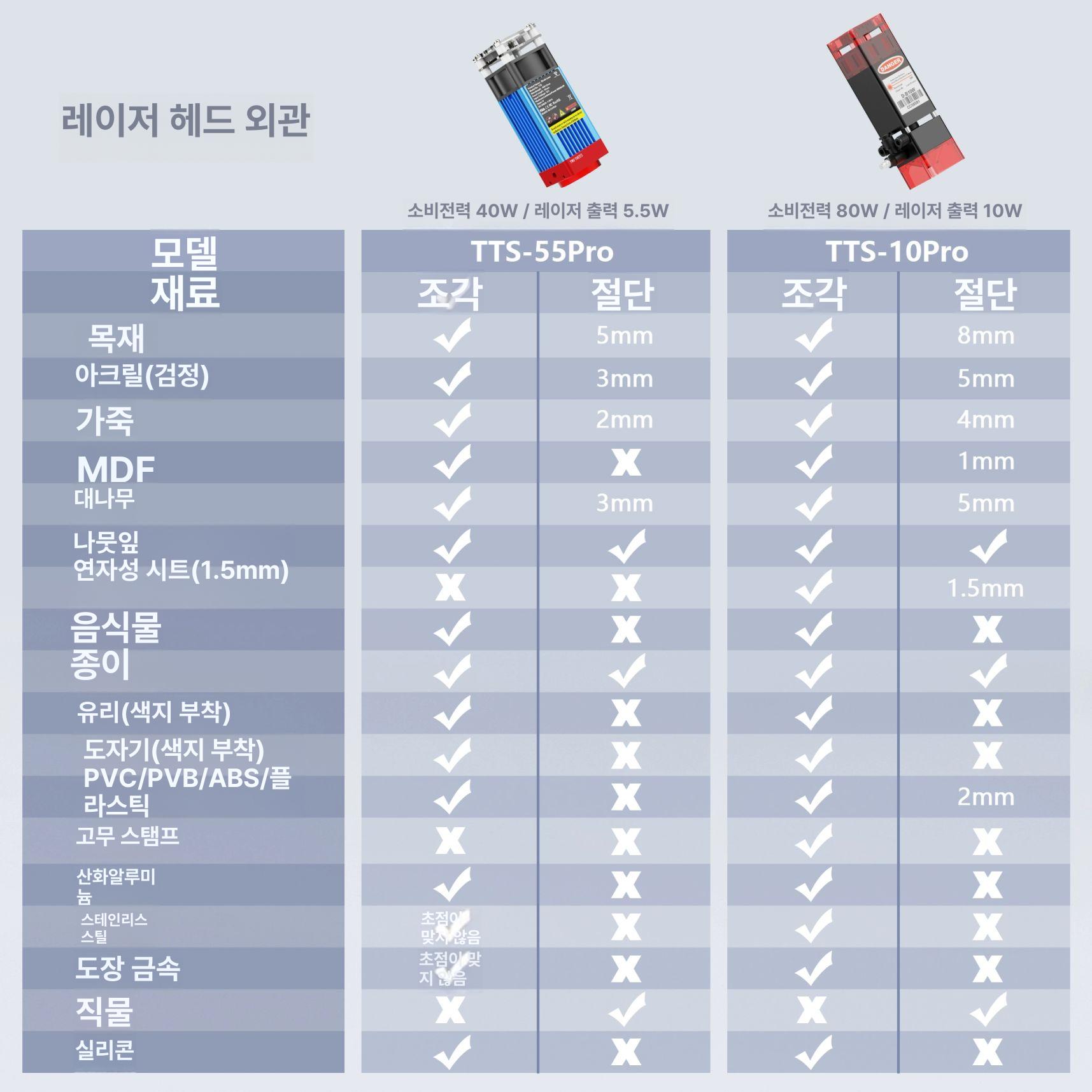 레이저 각인기 로고 각인 조각기 아크릴 파이버 마킹 파워 5.5W 사이즈 벌집판 300 300 - 상세 이미지 4