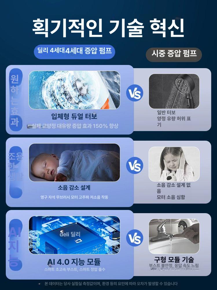 가정용 가압펌프 인버터 급수 부스터펌프 수돗물 증압 200배 A 24v - 상세 이미지 4