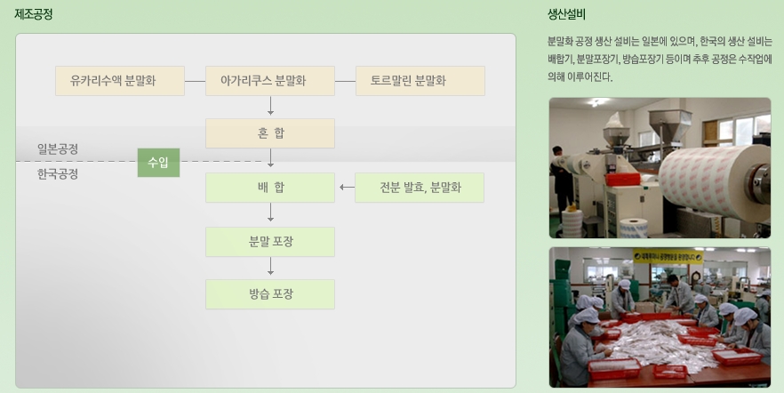 네떼루마니 30포 수액시트 수액패치 발패치 - 상세 이미지 4