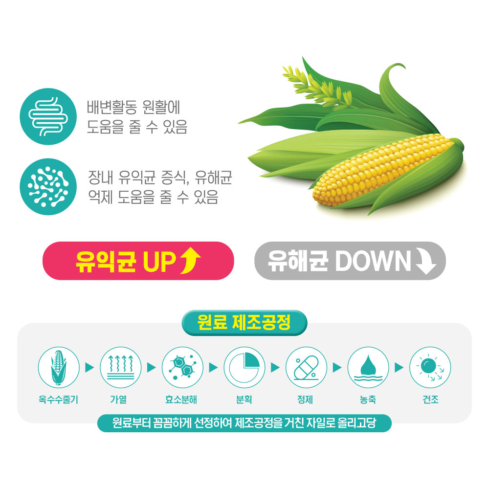 닥터포이 쇼킹쾌변 90정 1병 1개월분 식이섬유 프리바이오틱스 비 움 배 변 직빵 영양제 - 상세 이미지 5