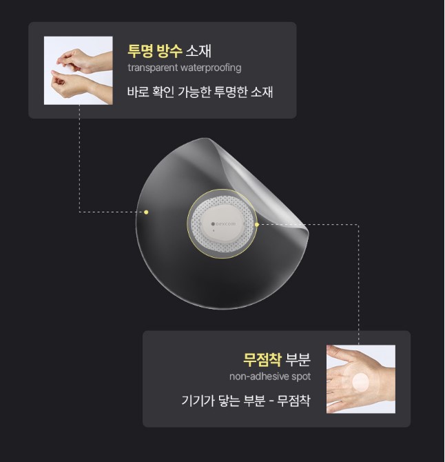 연속혈당측정기 방수 고정 패치 연속혈당측정기 사용법 혈당측정기 후기 방수 혈당 패치