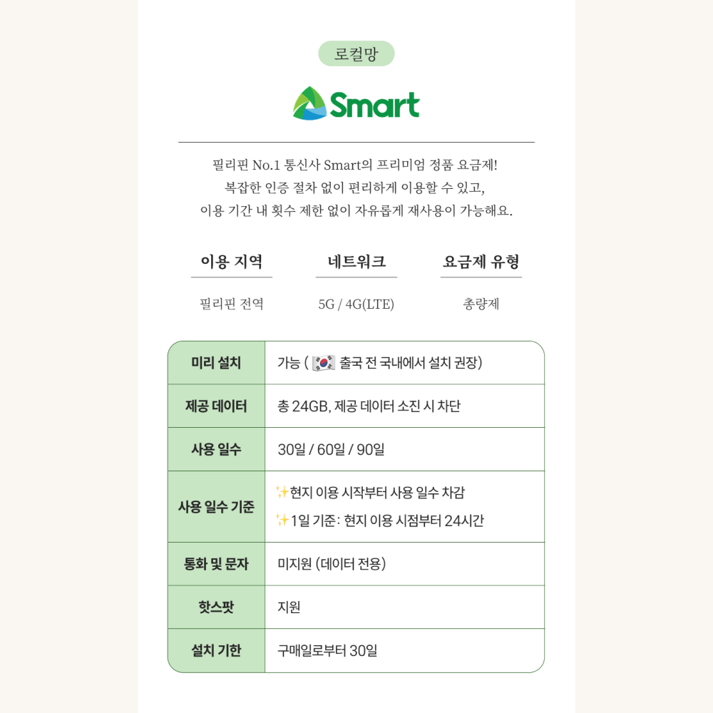 필리핀이심 eSIM 5G 마닐라 세부 보라카이 보홀 등 전지역 Smart 무제한 e심 이미지 2