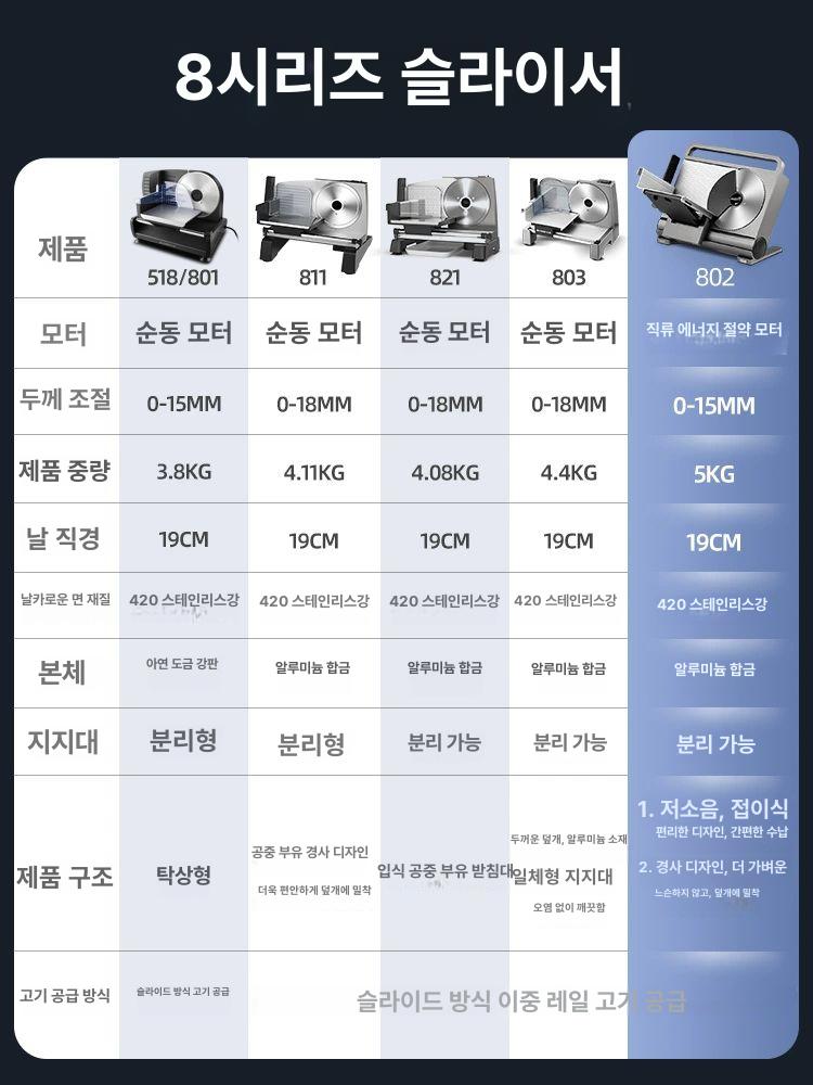 가정용 육절기 삼겹살 슬라이서 접이식 고기 써는기계 향상된 모델 실버 250W 선물패키지포함 - 상세 이미지 5