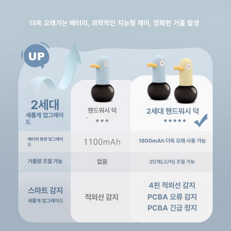 센서 손세정제 자동 물비누 오리 센서형 핸드워시 충전식 옐로우덕 액체없음 - 상세 이미지 4