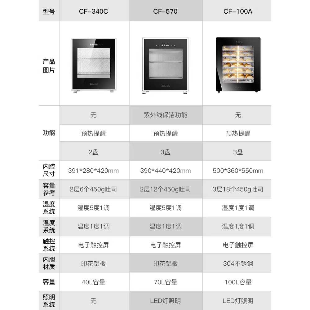 제빵 발효기 제과 오븐 홈베이킹 식빵 반죽 빵제조기 2개 CF340C - 40L 2단 발효기 - 상세 이미지 5