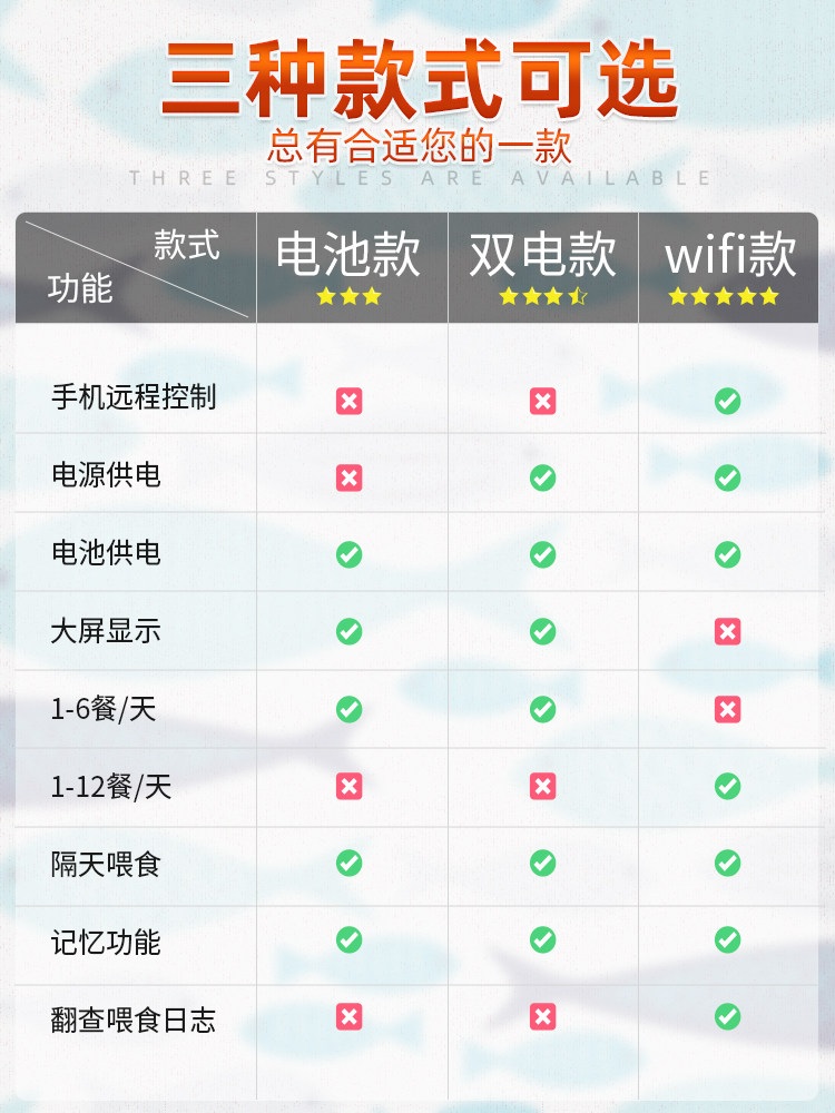 어항 자동 급식기 먹이 물고기 열대어 급여기 수족관 피더 금붕어 소형 구피 EV200E 배터리 200ml - 상세 이미지 4