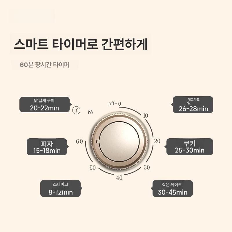 겸용 전자레인지 원룸용 복합형 오븐레인지 초미니 올인원 폴라화이트 12L용량 시각화 - 상세 이미지 4