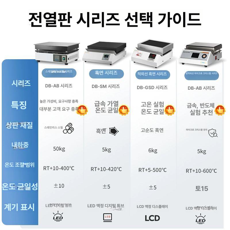 교반기 실험실 믹서 전자 스터러 과학실 플레이트 전도판 DB XGW 원적외선 500 200 300 - 상세 이미지 5