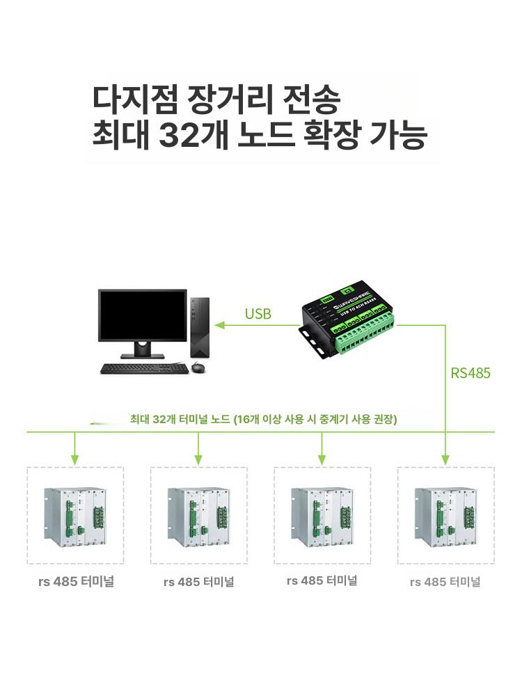 직렬 통신 어댑터 PLC 모듈 지지대 솔더리스 커넥터 usb to 4ch rs485 - 상세 이미지 3