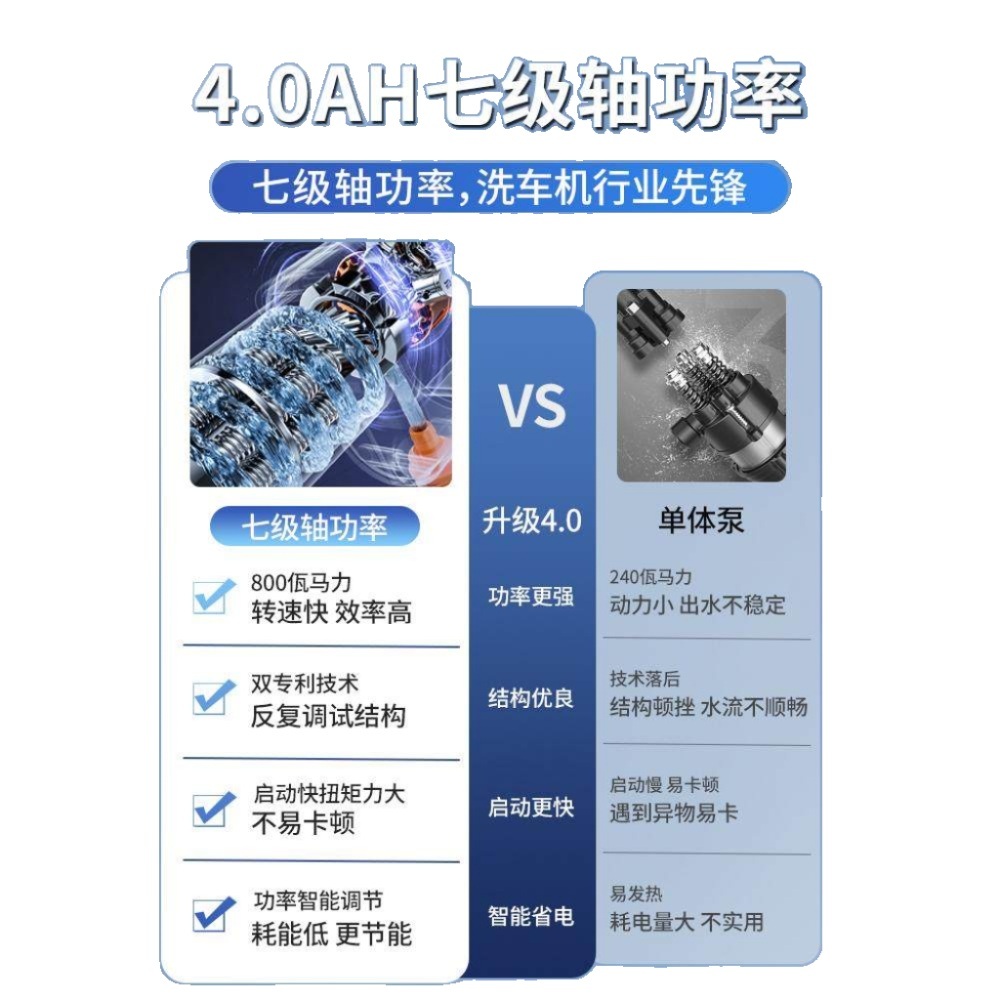 무선 고압세척기 세차건 배터리 호환 고압 셀프 충전식 분사기 고압건 전동 GX50 기본 4.0AH 배터리1개 - 상세 이미지 2