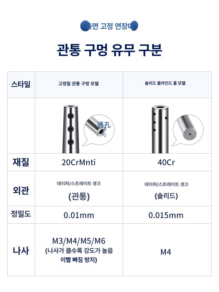 버니싱 헤드 나이프 압착 압출 가공 롤링 압출헤드 내부 통공형 c8 - sld3 - 100 - 상세 이미지 3