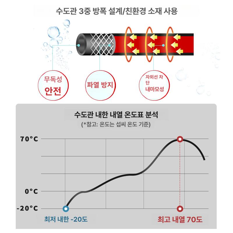 정원용 물호스 세차용 마당 세척용 베란다 청소용 가정용 4분 그레이레드 - 상세 이미지 4
