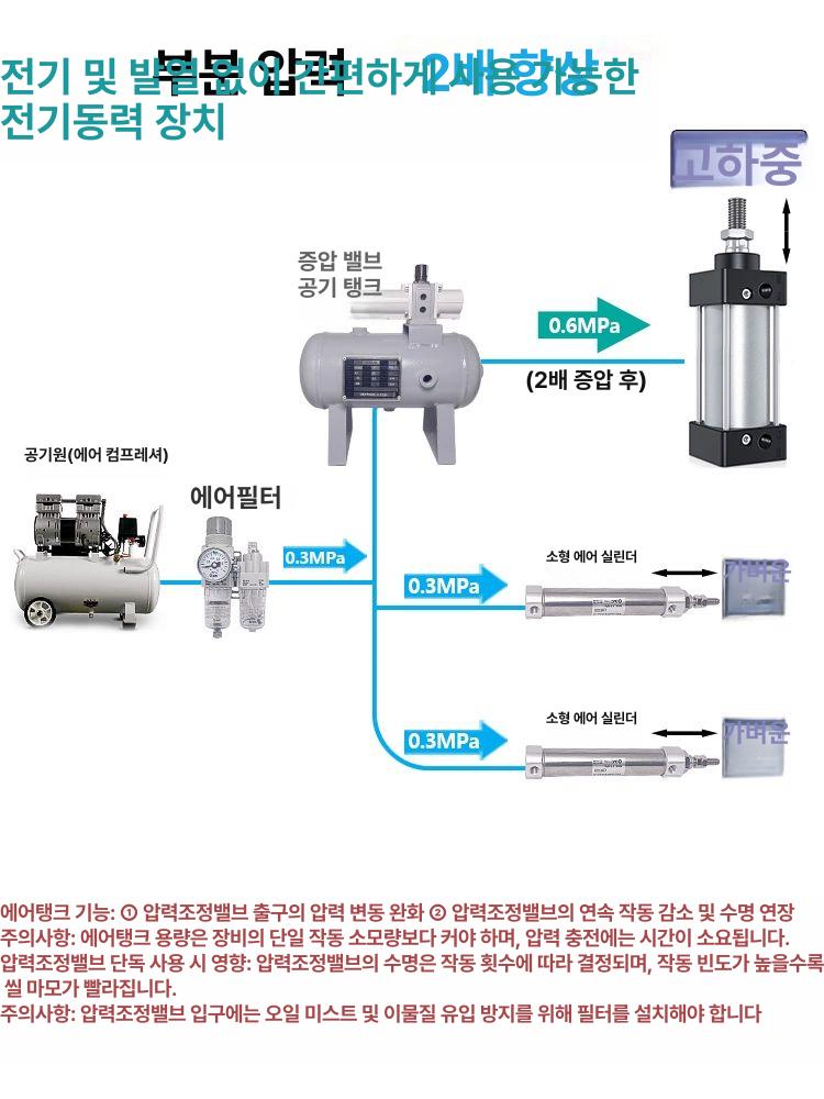에어 부스터 공업용 압력 장치 공기증폭기 부압 vba20a-03 - 상세 이미지 4