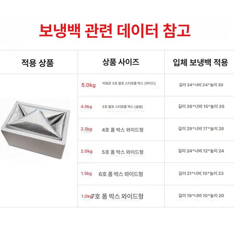 보냉 파우치 배달용 보냉포장 접착식 보냉봉투 테이크아웃 19 x 9x20 7번 2mm - 상세 이미지 4